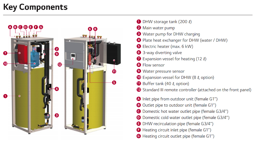 Αντλία θερμότητας με ενσωματωμένο boiler για ΖΝΧ LG 14Kw, 1Ø, HN1616Y NB1 / HU141MRB.U30