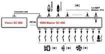 Controller for compressor racks Pego Vision SC-600