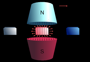 Magnetocaloric effect in Refrigeration