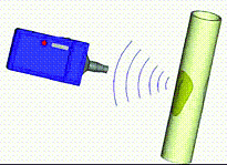 PS-i Ultrasonic Leak Detector 