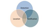 Leak detection / Gas detectors