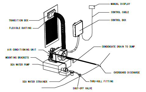 Sinclair Ναυτιλιακός κλιματισμός - ASB-05A