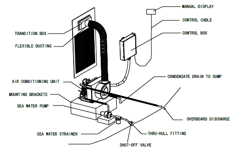 Sinclair marine air conditioners -  ASB-05A