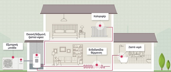 Aντλία θερμότητας αέρος-νερού LG 9,0 Kw HM091MR.U44 MONOBLOC