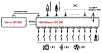 Ελεγκτής συμπιεστών 10 βημάτων Pego Vision SC-600