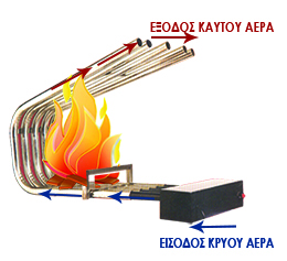 Φορητό Αερόθερμο τζακιού Inox Φορητό Αερόθερμο τζακιού Inox