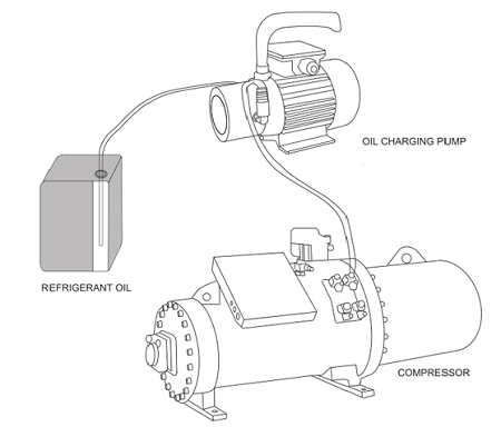 NEW! Electric Oil Charing Pump EOTP90