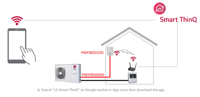LG PWFMDD200 WiFi κατάλληλο για αντλία θερμότητας LG