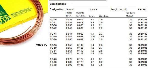 Soft Copper Capillary Tube 