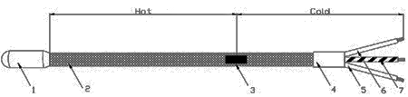 Single output resistance