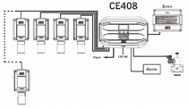 Central unit industrial Freon Detector Tecno Control CE-408 