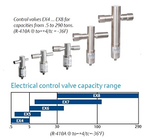 ALCO ELECTRONIC VALVES EX4…..EX8