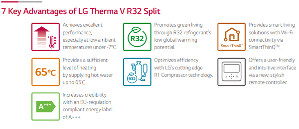 LG Therma V Air to Water Heat Pump, capacity:  7,0 Kw HU071MR.U44 / HN0916M.NK4 R32