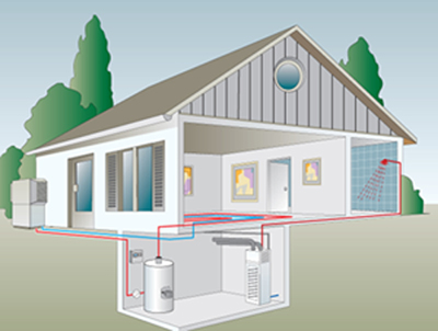 Heat  Pumps for Heating - Cooling & Hot water 