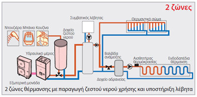 Θεσσαλονίκη 2012, συγκρότημα κατοικιών 1.000 m2 σε 3 επίπεδα 