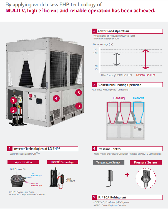 LG Chiller αέρος-νερού Inverter - ACHH020LBAB