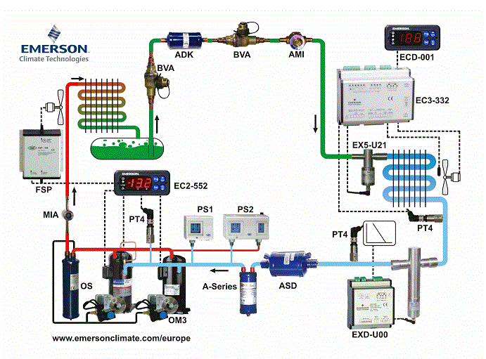 REFRIGERATION PLANT, USING ALCO ELECTRONIC VALVES